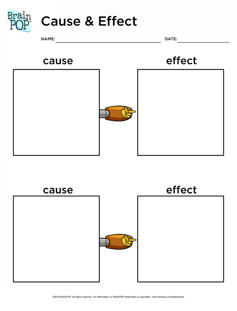 Cause And Effect Brainpop Educators 9751