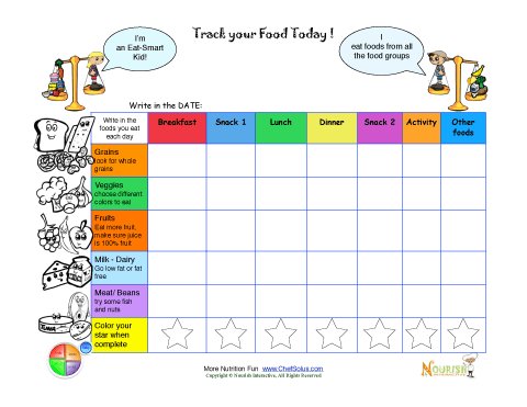 Build-a-Meal Printable Resources