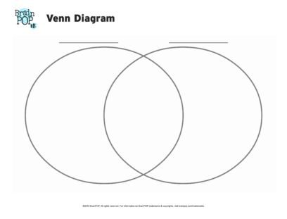 venn diagram templates