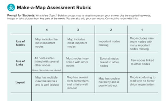 MAM Rubric 