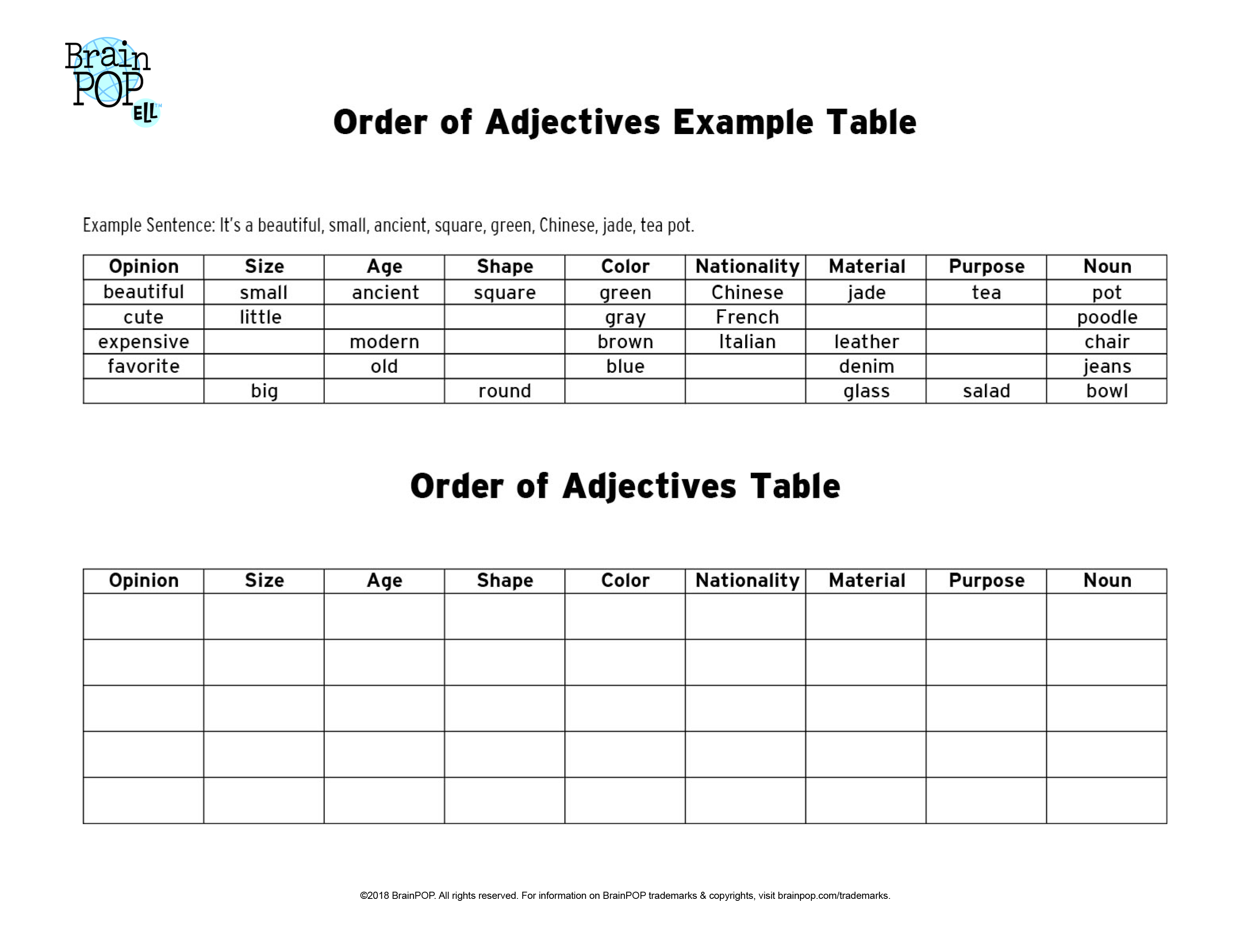 Order of Adjectives Chart