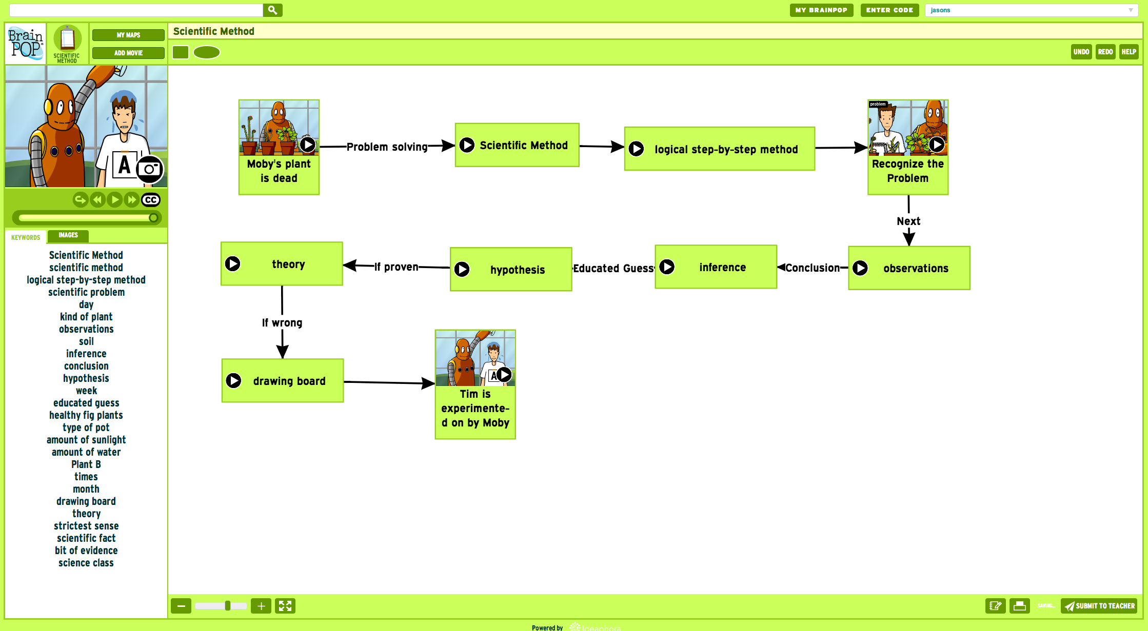 Scientific Method Concept Map Created With Make a Map BrainPOP Educators