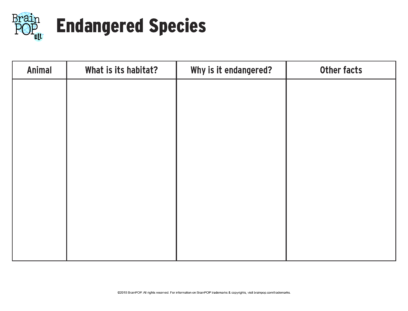 Endangered Species Research project- graphic organizers- DIGITAL!