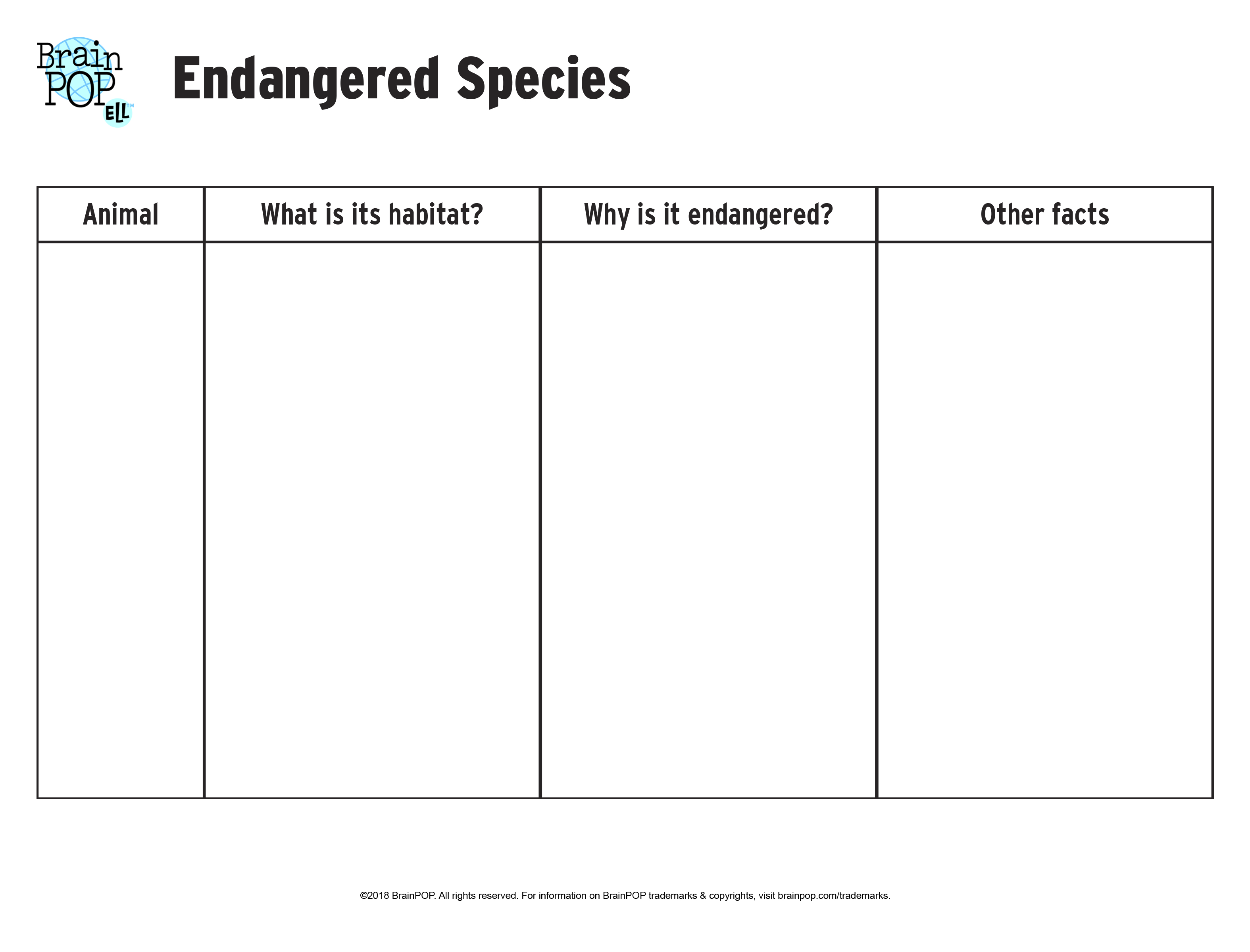 Endangered Species Graphic Organizer