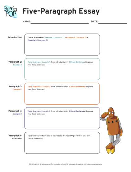 Five Paragraph Essay Graphic Organizer BrainPOP Educators