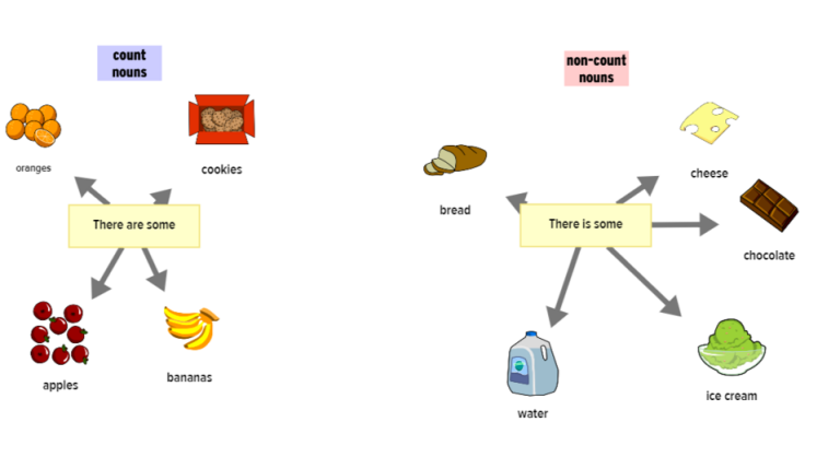 grammar-concept-map-with-make-a-map-ell-brainpop-educators