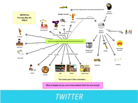concept map of student engagement