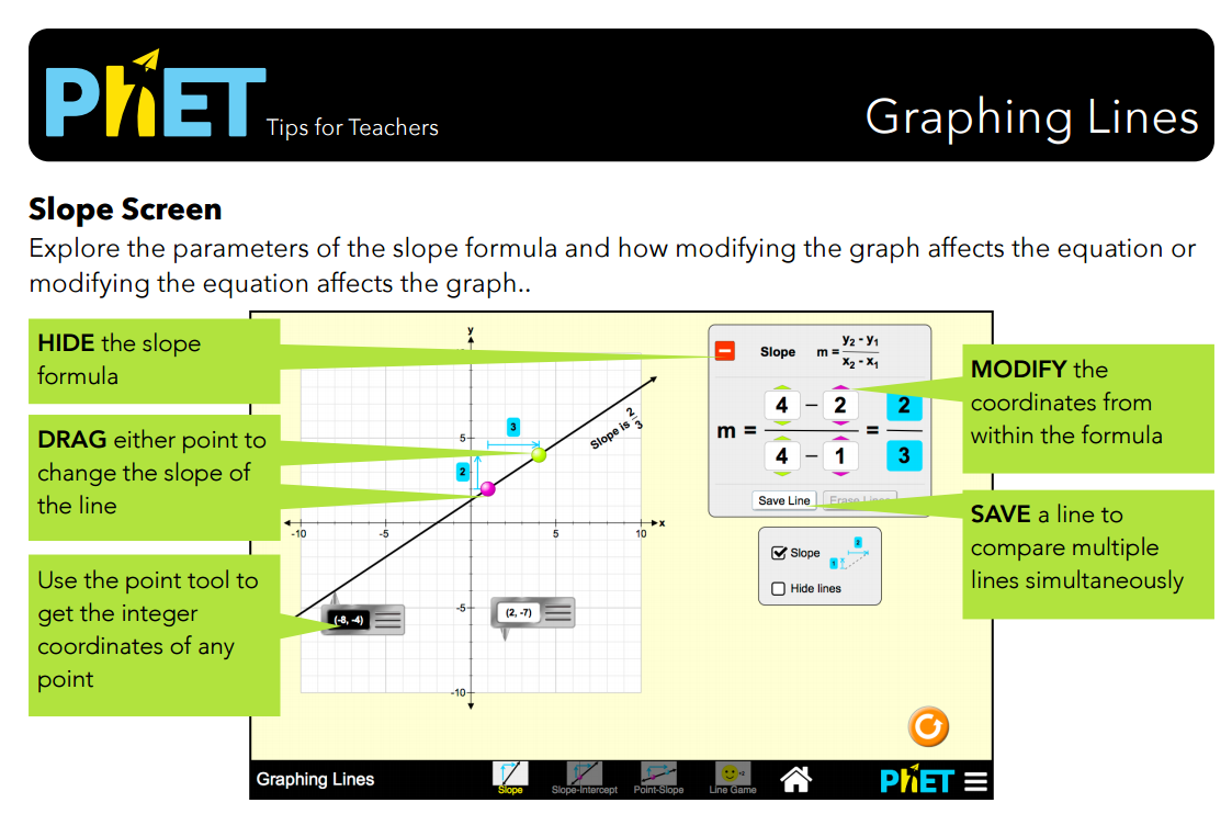 Graphing Lines Simulation Overview for Teachers