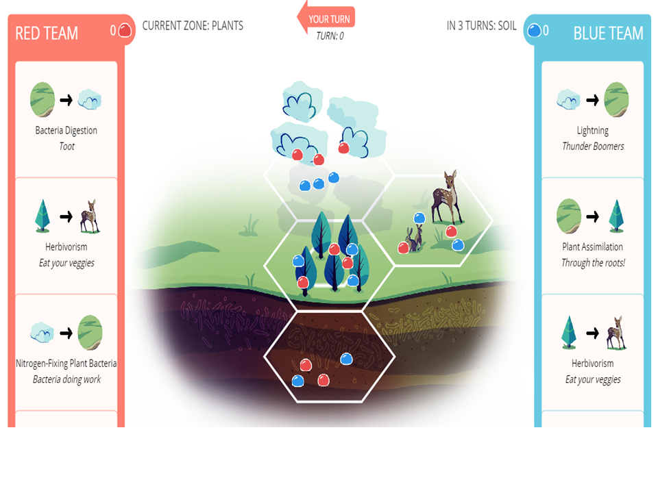 New on GameUp: Water, Carbon and Nitrogen Cycle Games