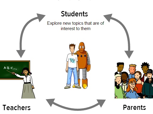 Using BrainPOP Outside the Classroom:  Linking Parents, Students & Teachers Together