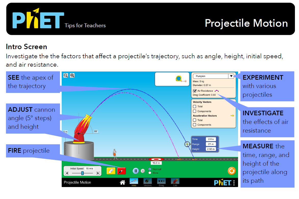 Projectile Motion Simulation Overview for Teachers