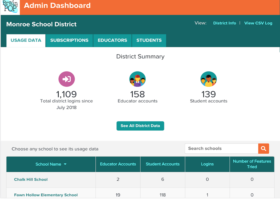 New District Admin Dashboard: Info at Your Fingertips!