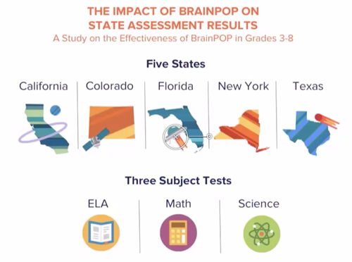 Meeting ESSA Evidence Standards with BrainPOP