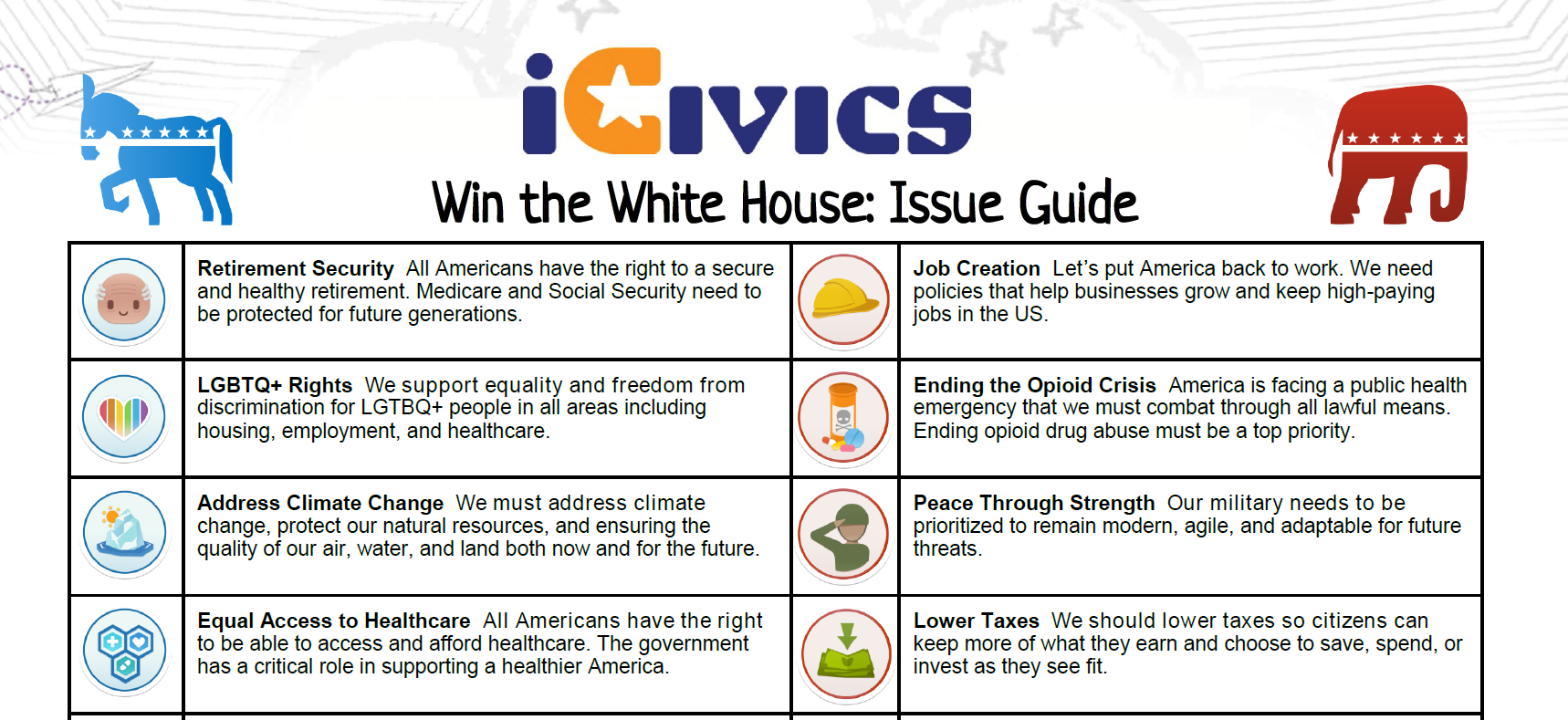 Win the White House 2020 Issue Guide