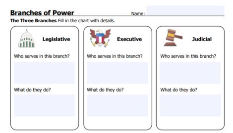 branches of power post game activities answer key