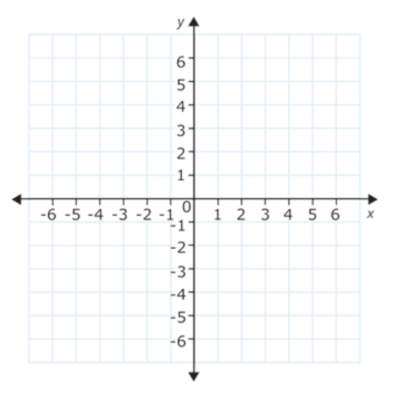 Coordinate Plane Lesson Plan: Geometry | BrainPOP Educators