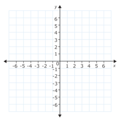 Coordinate Plane Lesson Plan: Geometry | BrainPOP Educators